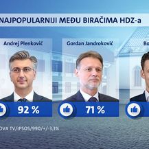 Crobarometar - veljača 2021. - 7