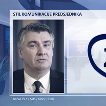 Istraživanje Nove TV o mandatu Zorana Milanovića - 3