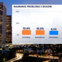 Glasni susjedi (Foto: Dnevnik.hr) - 3