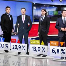 Crobarometar (Foto: Dnevnik.hr) - 1