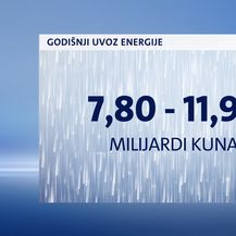 Godišnji uvoz energije (Foto: Dnevnik.hr)