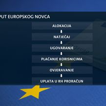Video-zid Vjekoslava Đaića o povlačenju novca iz fondova Europske unije (Foto: Dnevnik.hr) - 2