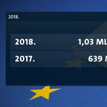 Video-zid Vjekoslava Đaića o povlačenju novca iz fondova Europske unije (Foto: Dnevnik.hr) - 3