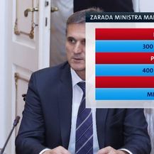 Zarada od državne imovine (Foto: Dnevnik.hr) - 1