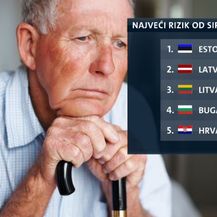 Najveći rizik od siromaštva starijih osoba (Foto: Dnevnik.hr)
