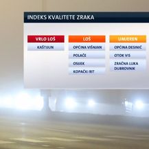 Indeks kvalitete zraka u Hrvatskoj