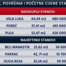 HZMO rasprodaje stanove
