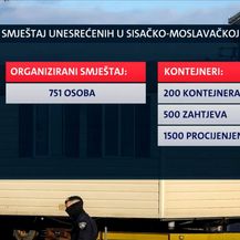 Smještaj unesrećenih u Sisačko-moslavačkoj županiji