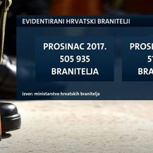 Evidentirani hrvatski branitelji