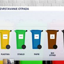 Razvrstavanje otpada