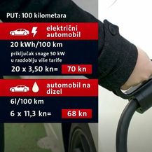 Električni automobil - Ilistracija - 2