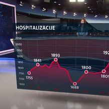 Koronavirus: Hospitalizacije