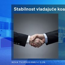 Crobarometar: Stabilnost vladajuće koalicije