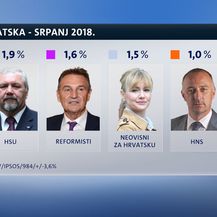 Crobarometar (Dnevnik.hr)