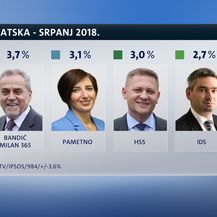 Crobarometar (Dnevnik.hr)
