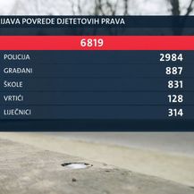 Prijave povreda djetetovih prava (Foto: Dnevnik.hr)