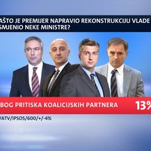 Što građani misle o rekonstrukciji vlade? (Foto: Dnevnik.hr) - 11