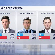 Crobarometar: Dojam o političarima (Foto: Dnevnik.hr) - 2