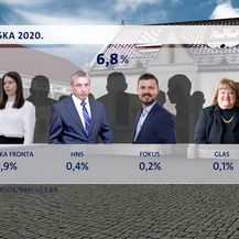 Crobarometar Dnevnika Nove TV za srpanj - 11