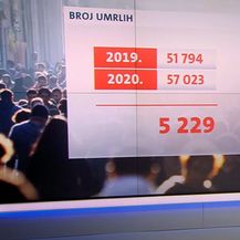 Loša demografska slika Hrvatske u pandemiji - 3