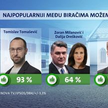 CROBAROMETAR - srpanj 2021. - 4