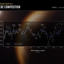 Snimka spektra atmosferske karakteristike egzoplaneta, diva vrućeg plina, WASP-96 b