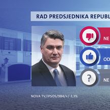 Crobarometar srpanj 2022. - 3
