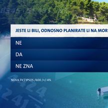 Ekskluzivno istraživanje Dnevnika Nove TV - 4