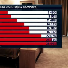 Stanovi i turizam u Splitu (Foto: Dnevnik.hr) - 4
