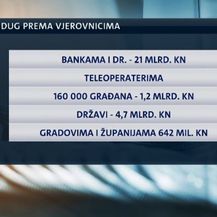 Problemi blokiranih građana (Foto: Dnevnik.hr) - 2