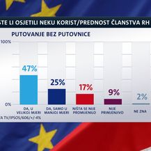 Istraživanje Dnevnika Nove TV o Hrvatskoj u EU (Foto: Dnevnik.hr) - 2