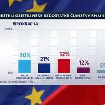 Istraživanje Dnevnika Nove TV o Hrvatskoj u EU (Foto: Dnevnik.hr) - 3