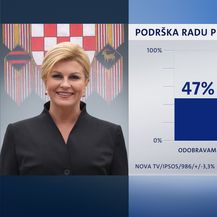 Rezultati Crobarometra za lipanj (Foto: Nova TV)