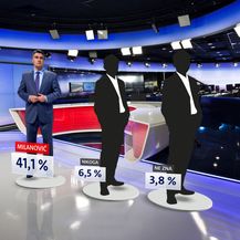 Crobarometar - predsjednički kandidati (Foto: Dnevnik.hr) - 3