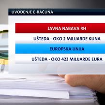 Grafika o uvođenju e-računa (Foto: Dnevnik.hr)