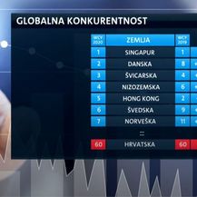 Tablica globalne konkurentnosti