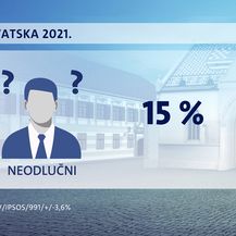 Crobarometar za lipanj 2021. - 8