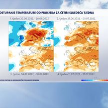 Prognoza za iduće tjedne