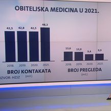 Videozid: Medicinska statistika Hrvata - 2