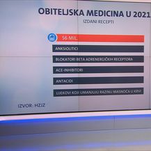 Videozid: Medicinska statistika Hrvata - 4