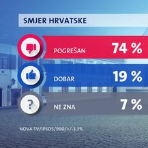 Crobarometar - lipanj 2022. godine - 3