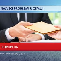 Crobarometar - lipanj 2022. godine - 4
