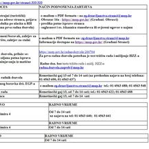 Zagrebačka policija prelazi na ljetno radno vrijeme - 4