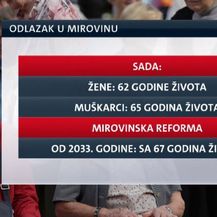 Vlada priprema mirovinsku reformu (Foto: Dnevnik.hr)