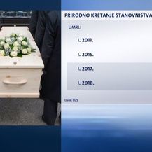 Broj umrlih (Foto: Dnevnik.hr)