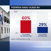 Crobarometar za ožujak (Foto: Dnevnik.hr) - 14