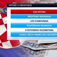 Grafički prikaz broj aopćina u Hrvatskoj (Foto: Dnevnik.hr)