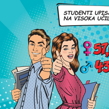 Infografika o razlikama među spolovima u Hrvatskoj (Foto: DZZS)