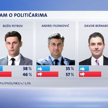 Crobarometar, dojam o političarima 1 (Foto: Dnevnik.hr)
