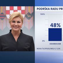 Crobarometar, dojam o političarima 3 (Foto: Dnevnik.hr)